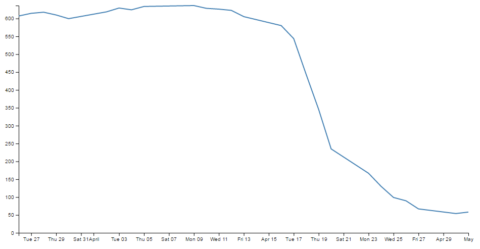 Basic Graph