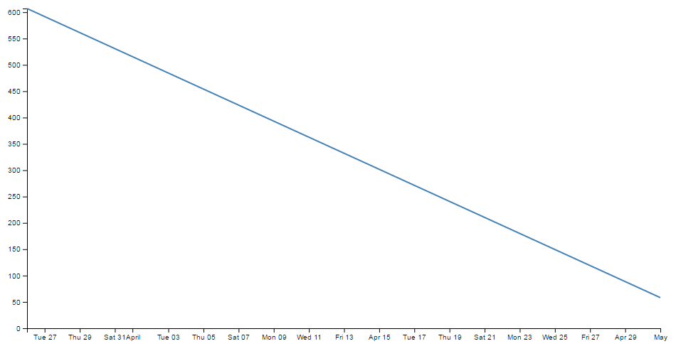 Simple line graph