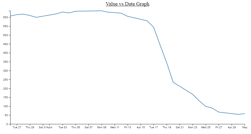 Basic graph with title