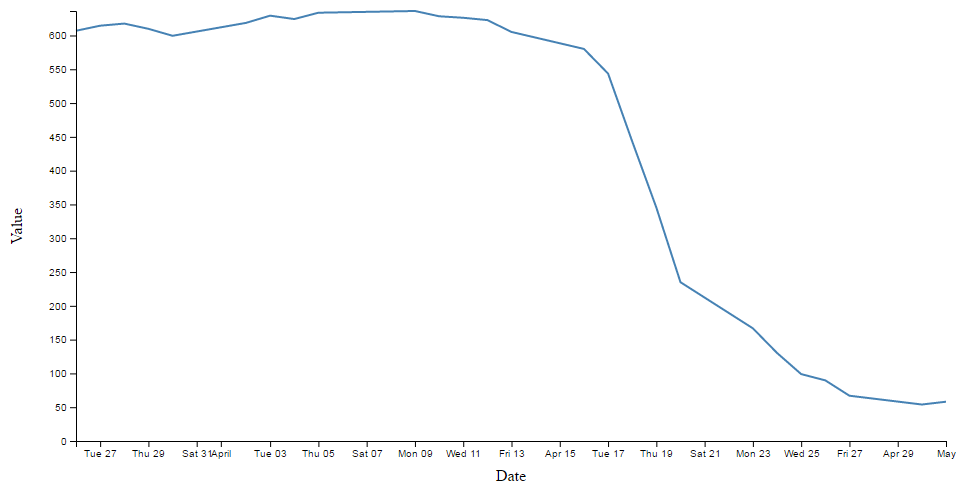 y axis label with rotation!