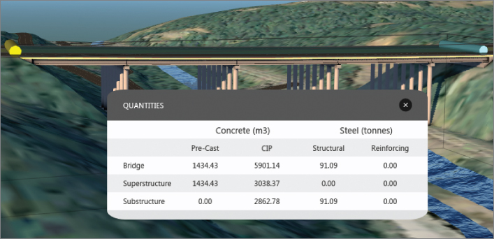 Screenshot of Quantities asset card with lengths of precast and CIP concrete and structural and reinforcing steel of a bridge, superstructure, and substructure.