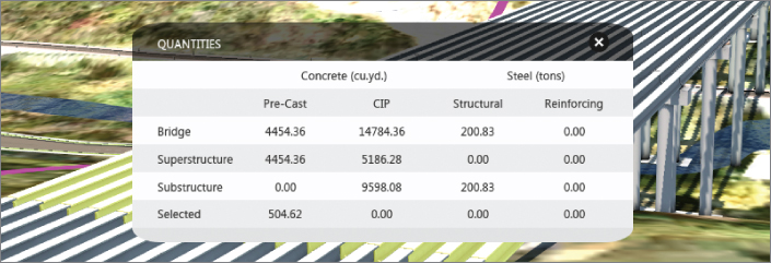 Screenshot of the Quantities asset card presenting measurements of precast and CIP concrete and structural and reinforcing steel bridge, superstructure, substructure, and selected structures.