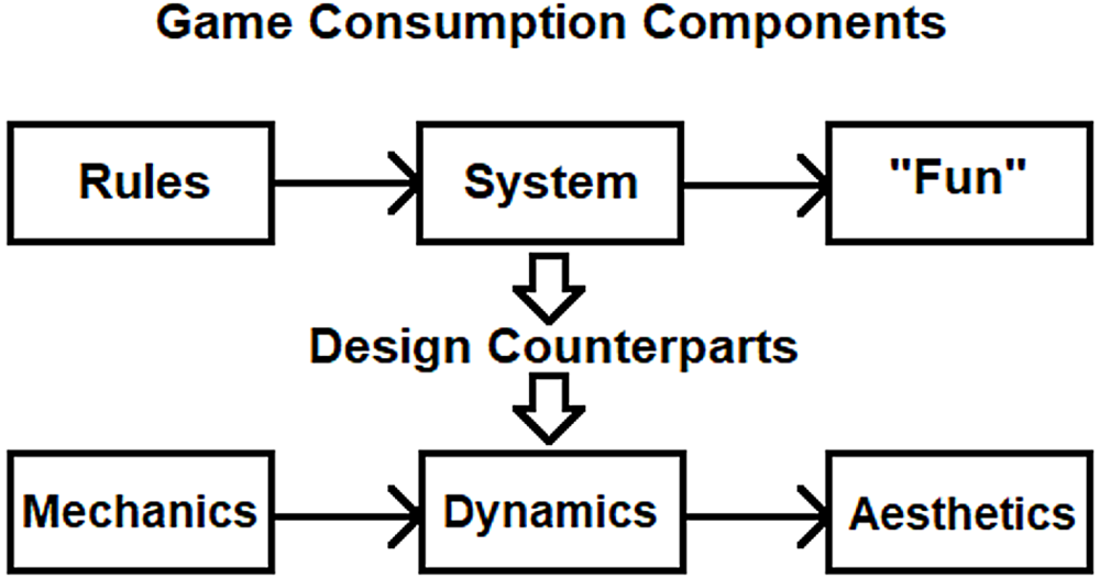 Figure978-1-7998-2531-9.ch006.f02