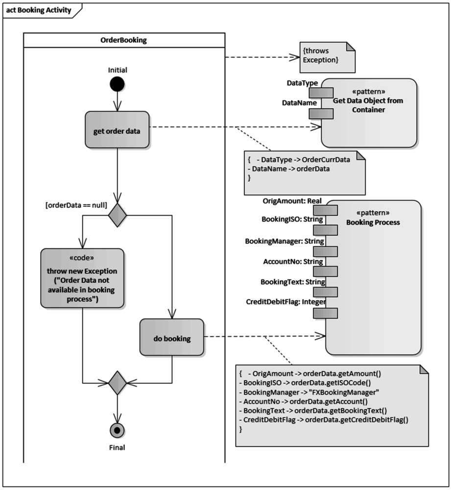 Figure978-1-7998-2531-9.ch007.f06