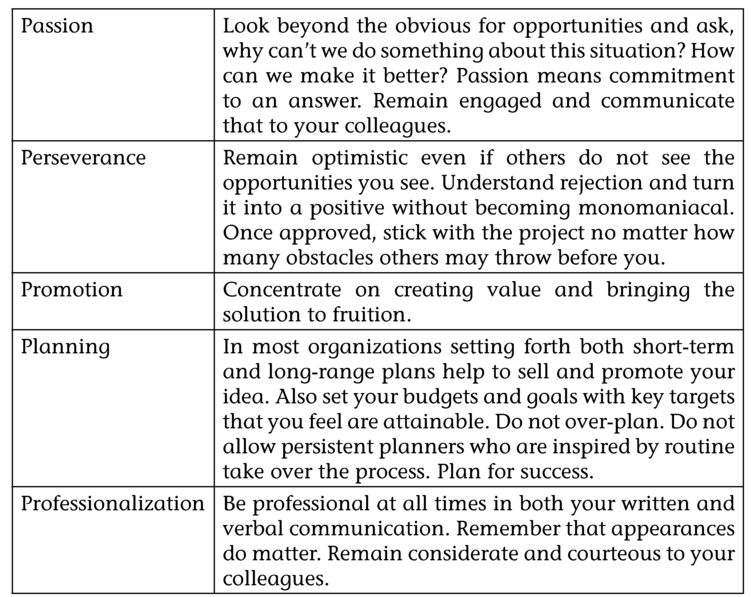 Figure 2.1: Five Intrapreneurial Characteristics: The 5 Ps