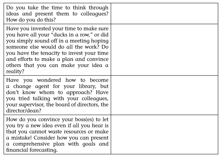 Figure 2.6: Intrapreneur Questions