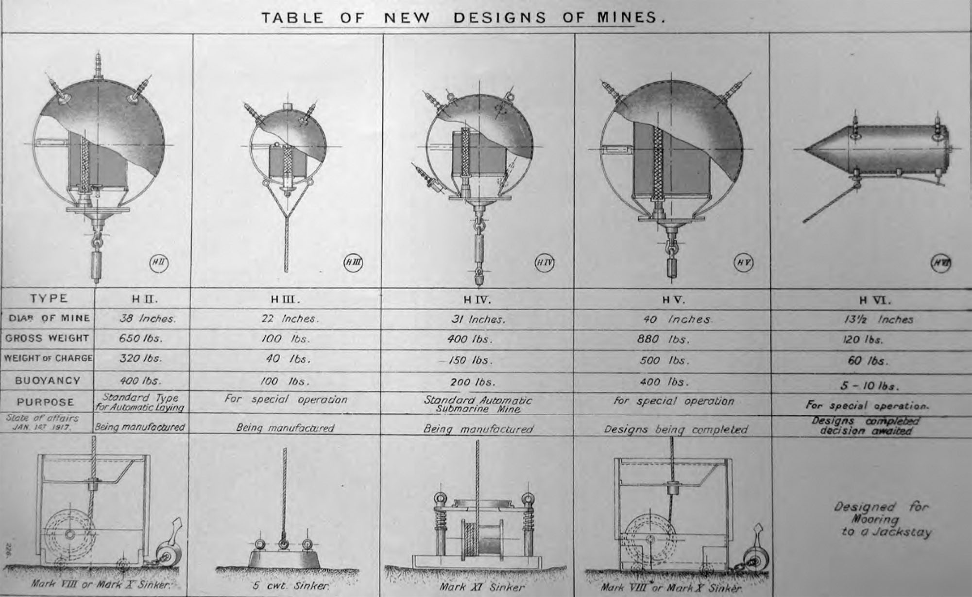 The British horned mines...