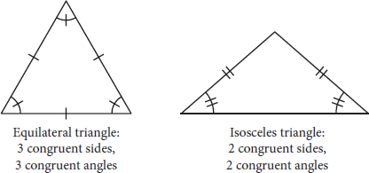 On the left, an equilateral triangle.  All sides and angles are congruent.  On the right, and isosceles triangle.  Two angles and the corresponding sides are congruent.