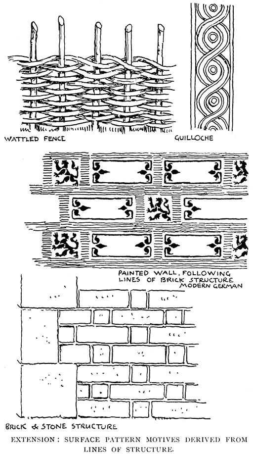 Extension: Surface Pattern Motives Derived from Lines of Structure.