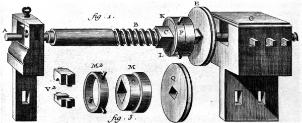 Figure 11.—Details of the threading lathe seen in the right foreground of figure 9 showing the method of drive and support for the work. From L’Encyclopédie, vol. 9, plate 1.