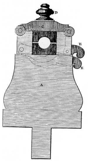 Figure 13.—End view of the headstock seen in figure 12, showing the keys or half nuts which engage the threaded spindle, in engaged and disengaged positions. From L’Encyclopédie, vol. 10, plate 13.