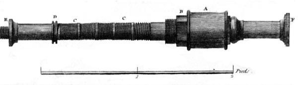 Figure 14.—Spindle of figures 12 and 13, showing the several leads and the many-sided seat for the driving pulley. Note the scale of feet. From L’Encyclopédie, vol. 10, plate 16.