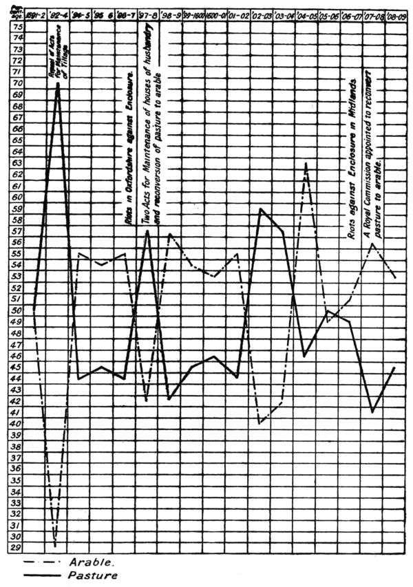 The figures for 1592