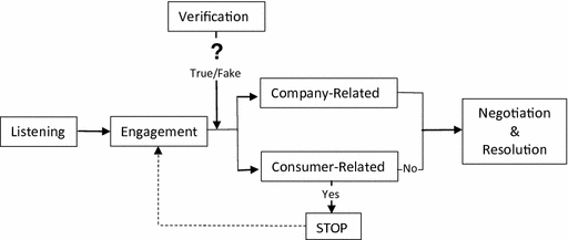 ../images/418041_2_En_7_Chapter/418041_2_En_7_Fig3_HTML.gif