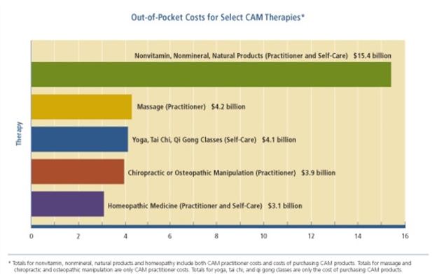 72_NCCAM_chart_4