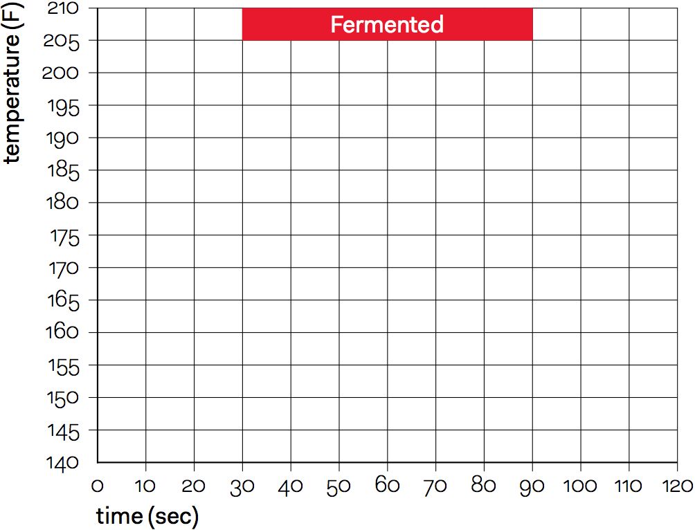 Fermented Tea Steeping Chart