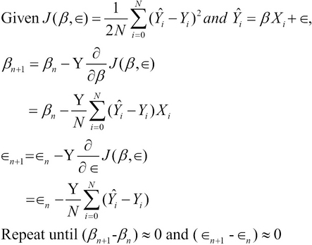 Understanding gradient descent