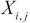 Gradient descent with multiple variables