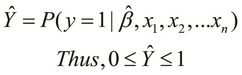 Understanding the binary and multiclass classification