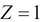 Understanding the binary and multiclass classification