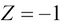 Understanding the binary and multiclass classification