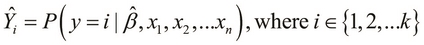 Understanding the binary and multiclass classification