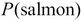 Understanding the Bayesian classification