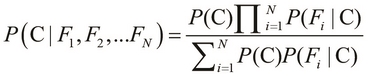 Understanding the Bayesian classification