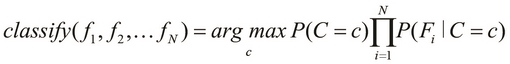 Understanding the Bayesian classification