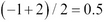 Using the Slope One algorithm