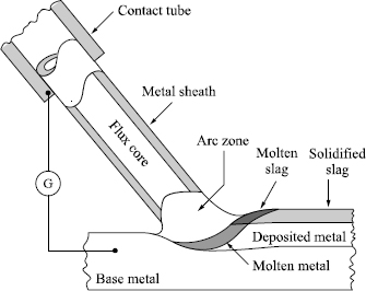 Figure 1.10