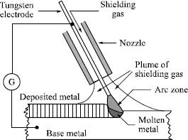 Figure 1.11