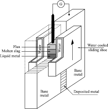 Figure 1.12