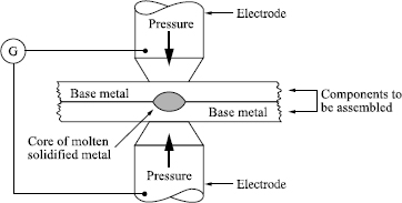 Figure 1.13