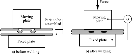 Figure 1.14