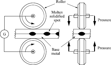 Figure 1.15