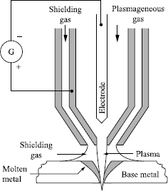 Figure 1.2