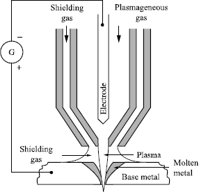 Figure 1.3