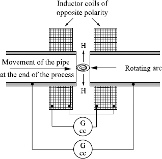 Figure 1.4