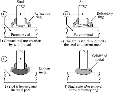 Figure 1.5