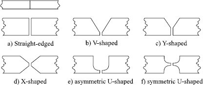 Figure 1.6