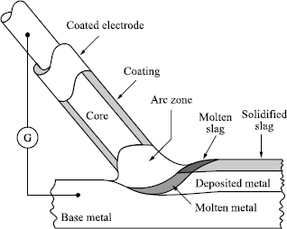 Figure 1.7