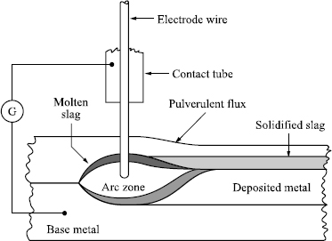 Figure 1.8