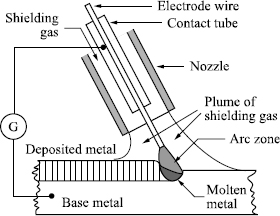 Figure 1.9