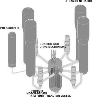 Figure 11.1