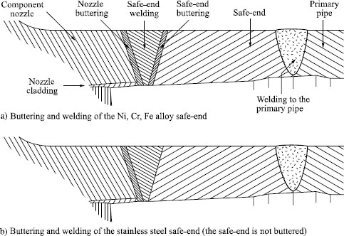 Figure 11.11