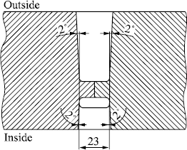 Figure 11.4