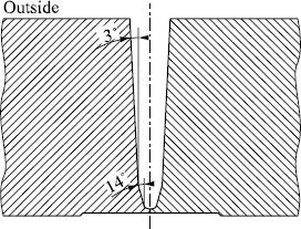 Figure 11.8