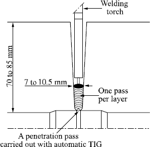 Figure 11.9