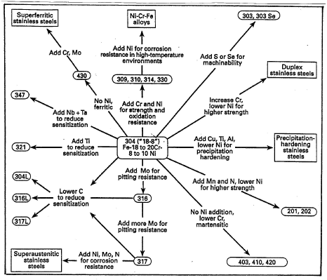 Figure 12.1